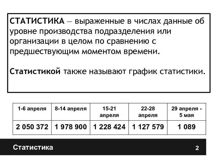 Статистика СТАТИСТИКА — выраженные в числах данные об уровне производства подразделения или