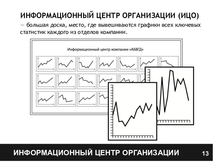 ИНФОРМАЦИОННЫЙ ЦЕНТР ОРГАНИЗАЦИИ ИНФОРМАЦИОННЫЙ ЦЕНТР ОРГАНИЗАЦИИ (ИЦО) — большая доска, место, где