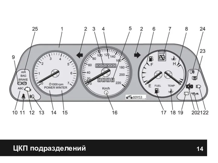 ЦКП подразделений 14