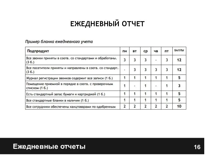 Ежедневные отчеты ЕЖЕДНЕВНЫЙ ОТЧЕТ 16