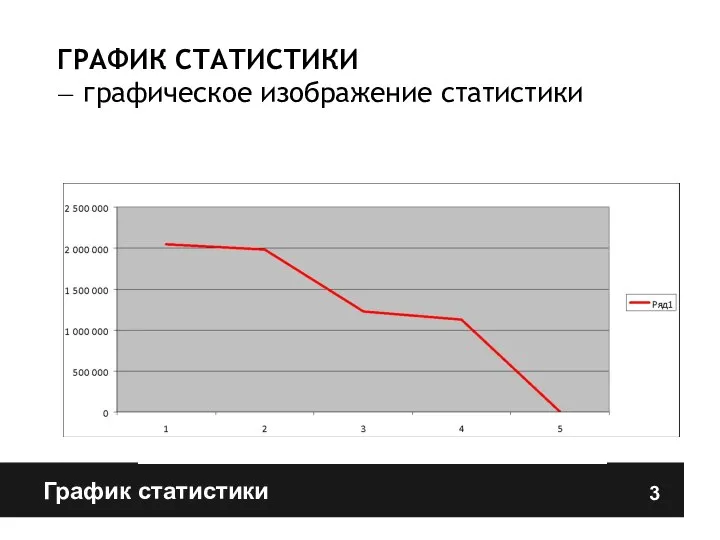 График статистики ГРАФИК СТАТИСТИКИ — графическое изображение статистики 3