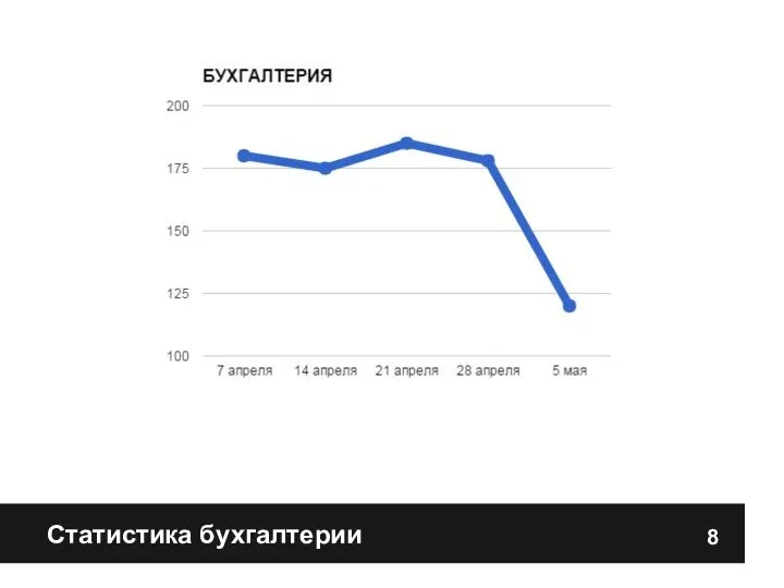 Статистика бухгалтерии 8