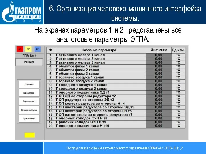 Эксплуатации системы автоматического управления«ЭЛАР-А» ЭГПА КЦ1,2 6. Организация человеко-машинного интерфейса системы. На