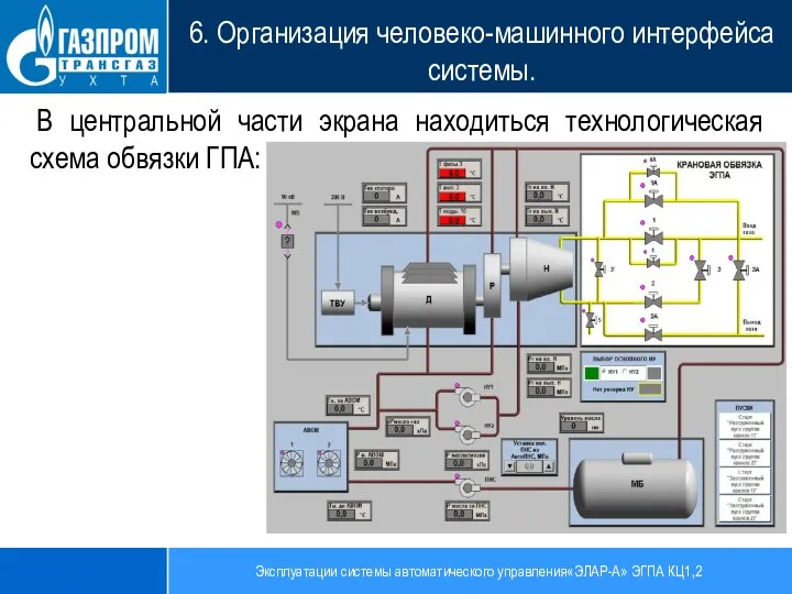 Эксплуатации системы автоматического управления«ЭЛАР-А» ЭГПА КЦ1,2 6. Организация человеко-машинного интерфейса системы. В