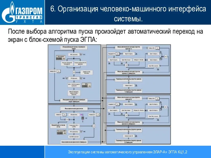 Эксплуатации системы автоматического управления«ЭЛАР-А» ЭГПА КЦ1,2 6. Организация человеко-машинного интерфейса системы. После