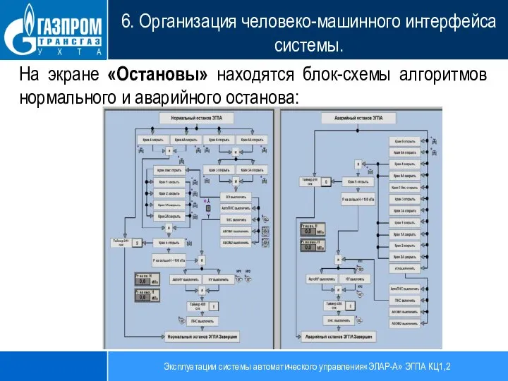 Эксплуатации системы автоматического управления«ЭЛАР-А» ЭГПА КЦ1,2 6. Организация человеко-машинного интерфейса системы. На