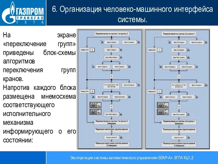 Эксплуатации системы автоматического управления«ЭЛАР-А» ЭГПА КЦ1,2 6. Организация человеко-машинного интерфейса системы. На