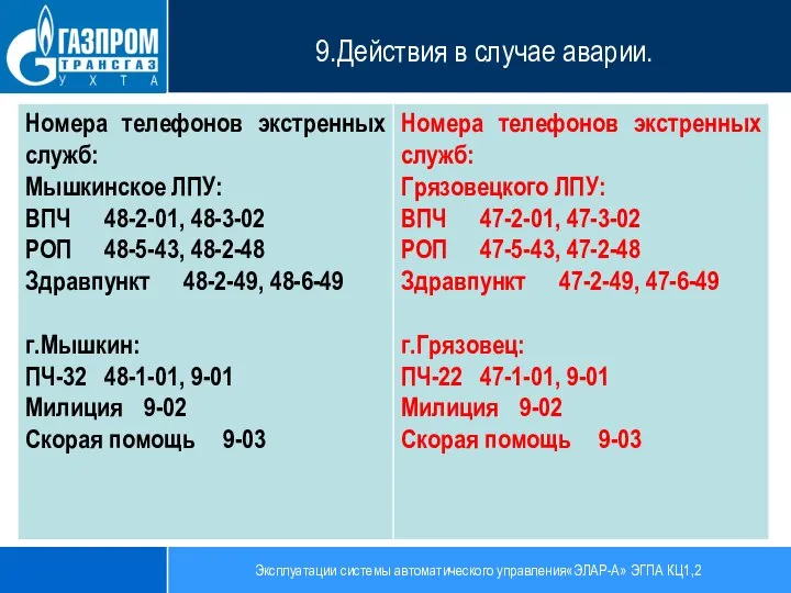 Эксплуатации системы автоматического управления«ЭЛАР-А» ЭГПА КЦ1,2 9.Действия в случае аварии.