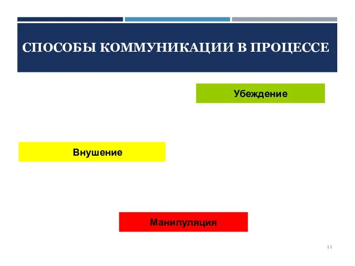 СПОСОБЫ КОММУНИКАЦИИ В ПРОЦЕССЕ Убеждение Внушение Манипуляция