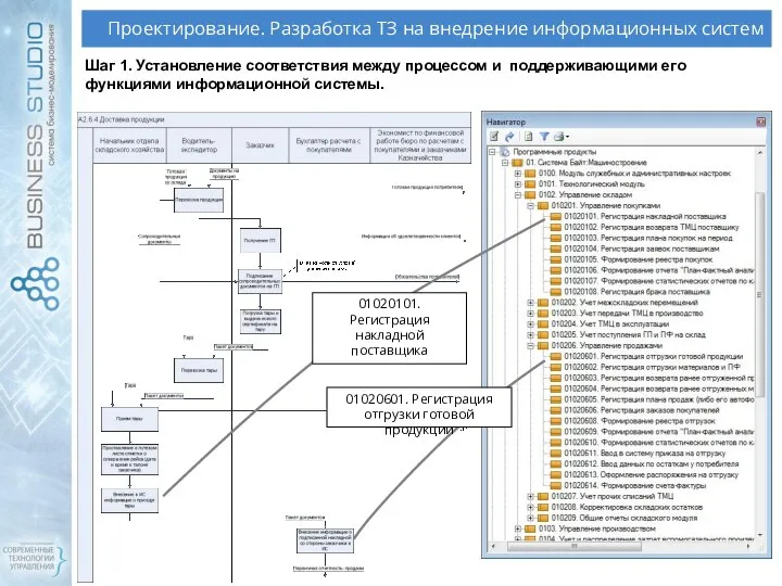 Проектирование. Разработка ТЗ на внедрение информационных систем Шаг 1. Установление соответствия между