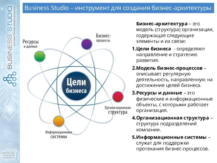 Бизнес-архитектура – это модель (структура) организации, содержащая следующие элементы и их связи: