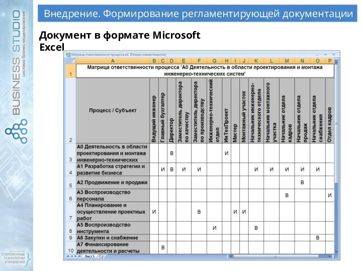 Внедрение. Формирование регламентирующей документации Документ в формате Microsoft Excel