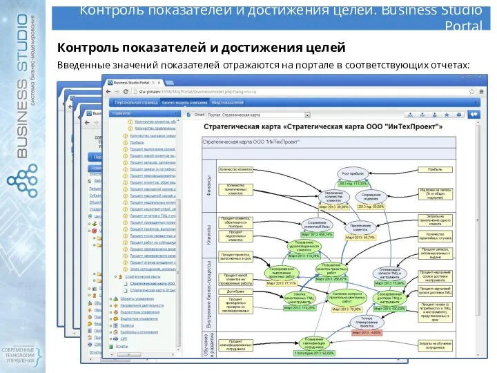 Контроль показателей и достижения целей. Business Studio Portal Контроль показателей и достижения