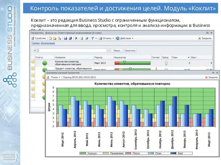 Контроль показателей и достижения целей. Модуль «Кокпит» Кокпит – это редакция Business