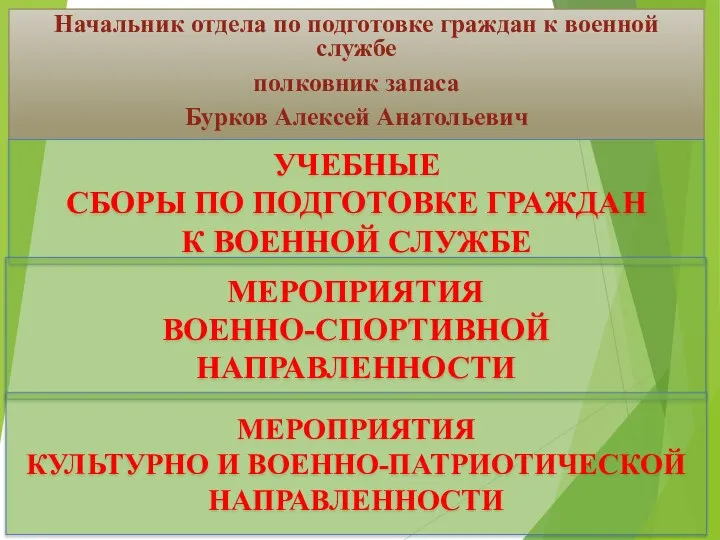 Начальник отдела по подготовке граждан к военной службе полковник запаса Бурков Алексей