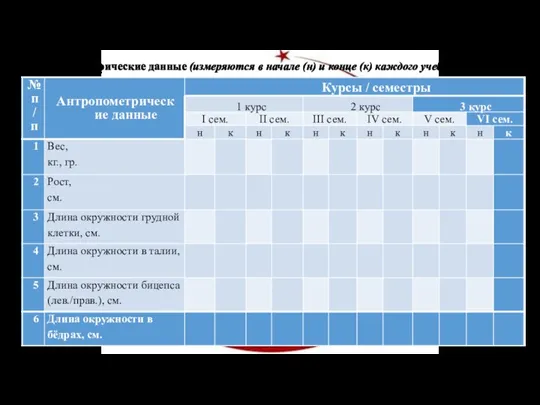 1. Антропометрические данные (измеряются в начале (н) и конце (к) каждого учебного семестра):