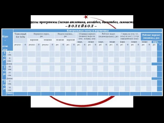 5. Разделы программы (легкая атлетика, волейбол, баскетбол, гимнастика): – В О Л