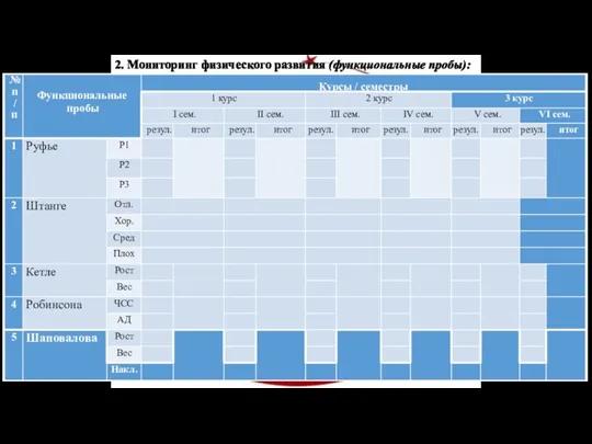 2. Мониторинг физического развития (функциональные пробы):