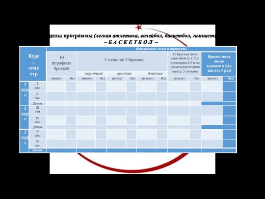 6. Разделы программы (легкая атлетика, волейбол, баскетбол, гимнастика): – Б А С