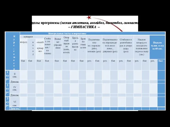 7. Разделы программы (легкая атлетика, волейбол, баскетбол, гимнастика): – ГИМНАСТИКА –