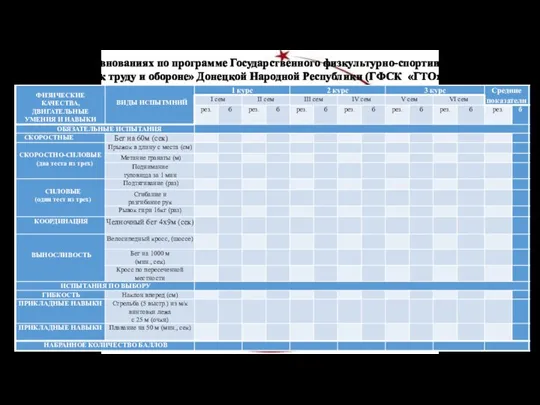 8. Участие в соревнованиях по программе Государственного физкультурно-спортивного комплекса «Готов к труду