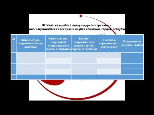 10. Участие в работе физкультурно-спортивных и военно-патриотических секциях и клубах колледжа, города, Республики: