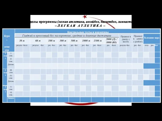 4. Разделы программы (легкая атлетика, волейбол, баскетбол, гимнастика): – Л Е Г