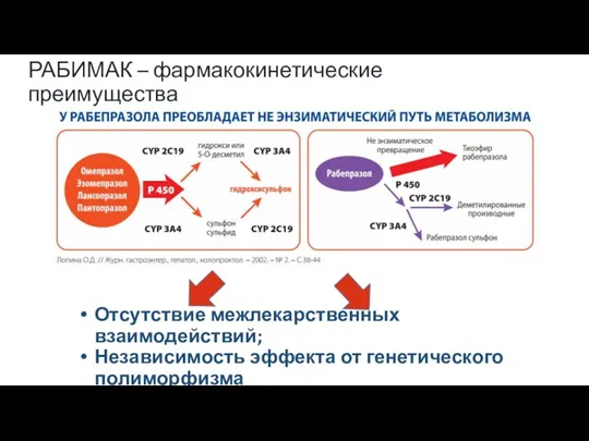 РАБИМАК – фармакокинетические преимущества Отсутствие межлекарственных взаимодействий; Независимость эффекта от генетического полиморфизма