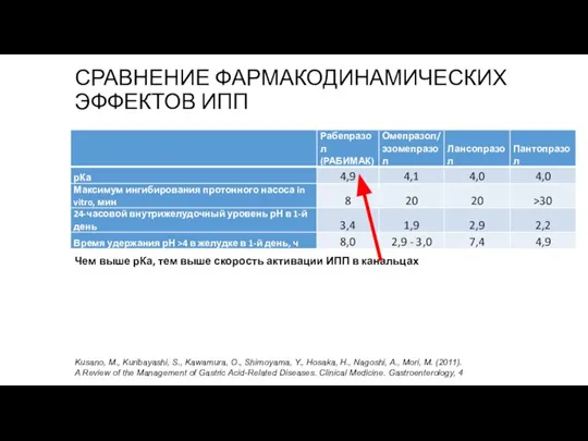 СРАВНЕНИЕ ФАРМАКОДИНАМИЧЕСКИХ ЭФФЕКТОВ ИПП Kusano, M., Kuribayashi, S., Kawamura, O., Shimoyama, Y.,