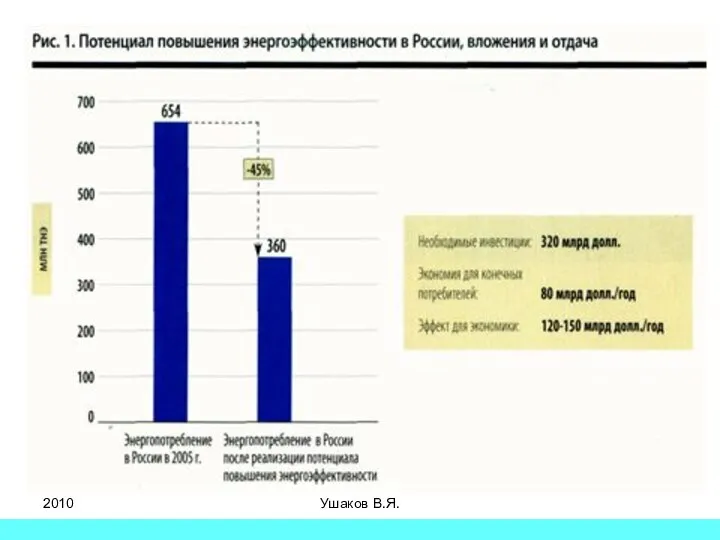 2010 Ушаков В.Я.