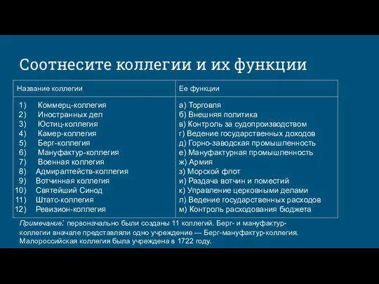 Соотнесите коллегии и их функции Примечание: первоначально были созданы 11 коллегий. Берг-