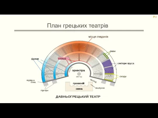 План грецьких театрів Р.т