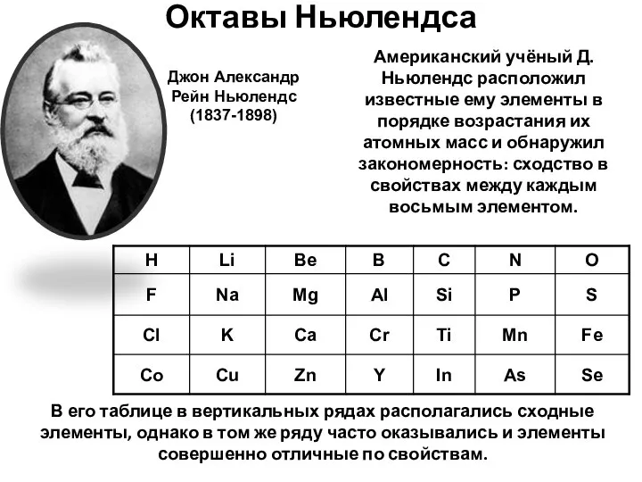 Октавы Ньюлендса Джон Александр Рейн Ньюлендс (1837-1898) В его таблице в вертикальных