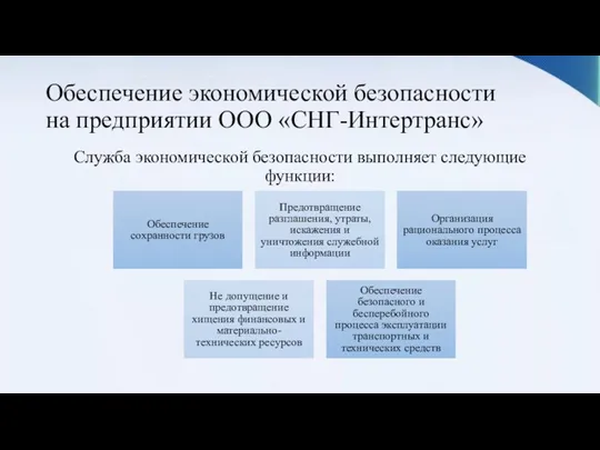 Обеспечение экономической безопасности на предприятии ООО «СНГ-Интертранс» Служба экономической безопасности выполняет следующие