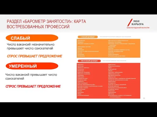 СЛАБЫЙ ДЕФИЦИТ РАЗДЕЛ «БАРОМЕТР ЗАНЯТОСТИ»: КАРТА ВОСТРЕБОВАННЫХ ПРОФЕССИЙ Число вакансий незначительно превышает