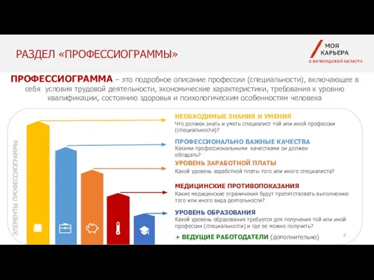 РАЗДЕЛ «ПРОФЕССИОГРАММЫ» ПРОФЕССИОГРАММА – это подробное описание профессии (специальности), включающее в себя