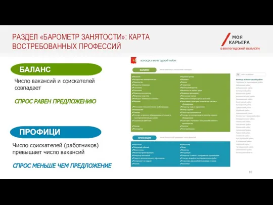 БАЛАНС РАЗДЕЛ «БАРОМЕТР ЗАНЯТОСТИ»: КАРТА ВОСТРЕБОВАННЫХ ПРОФЕССИЙ Число вакансий и соискателей совпадает