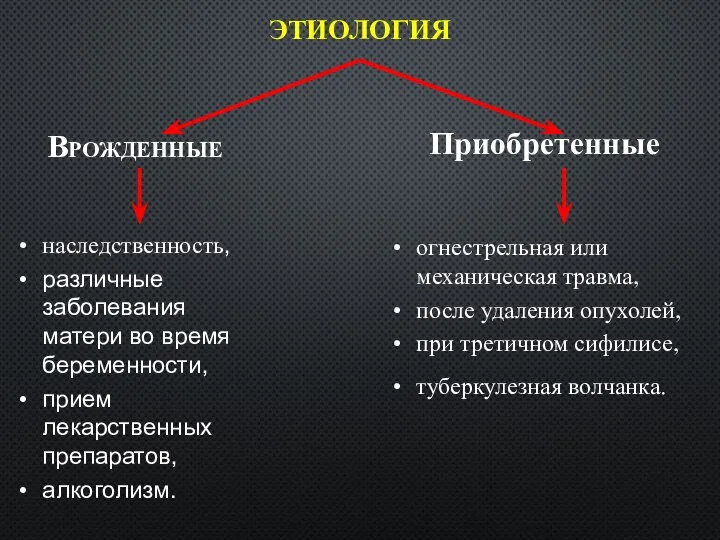 ЭТИОЛОГИЯ Врожденные Приобретенные наследственность, различные заболевания матери во время беременности, прием лекарственных