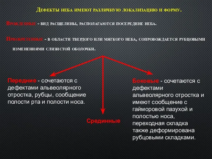 Дефекты неба имеют различную локализацию и форму. Врожденные - вид расщелины, располагаются