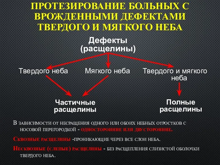 ПРОТЕЗИРОВАНИЕ БОЛЬНЫХ С ВРОЖДЕННЫМИ ДЕФЕКТАМИ ТВЕРДОГО И МЯГКОГО НЕБА В зависимости от