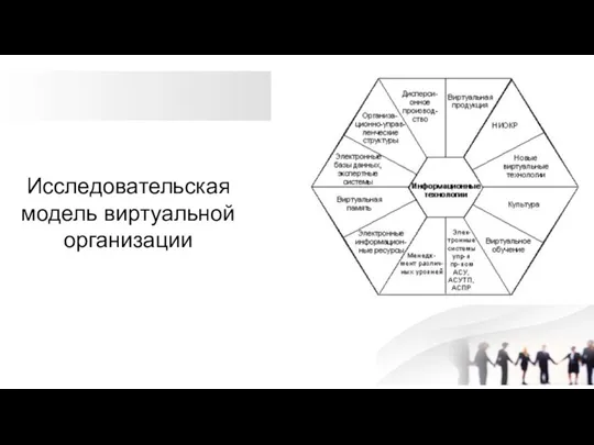 Исследовательская модель виртуальной организации
