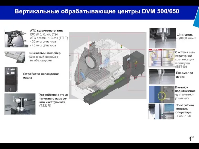 АТС кулачкового типа ISO #40, Конус 7/24 ATC время : 1.3 сек