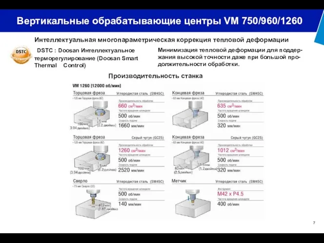 Интеллектуальная многопараметрическая коррекция тепловой деформации Минимизация тепловой деформации для поддер-жания высокой точности