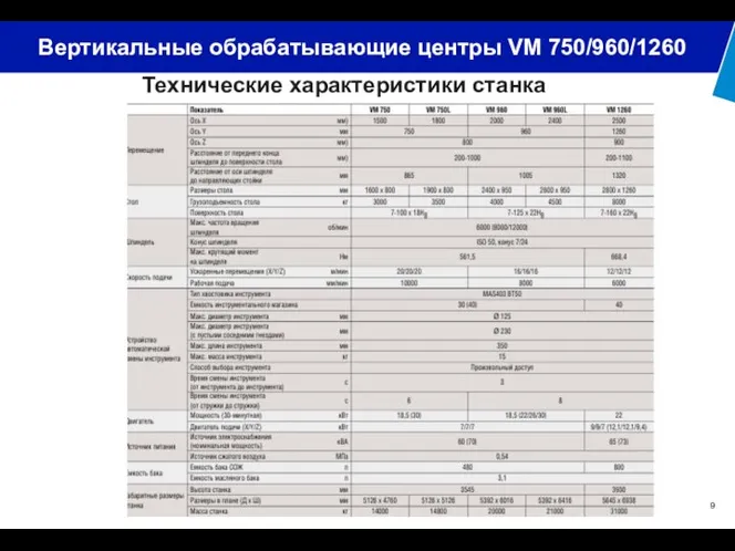 Технические характеристики станка Вертикальные обрабатывающие центры VM 750/960/1260