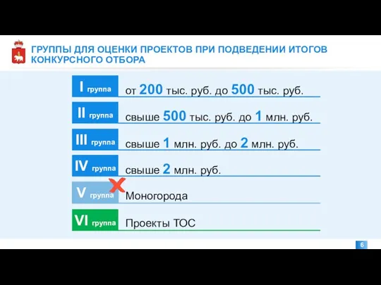 I группа от 200 тыс. руб. до 500 тыс. руб. II группа