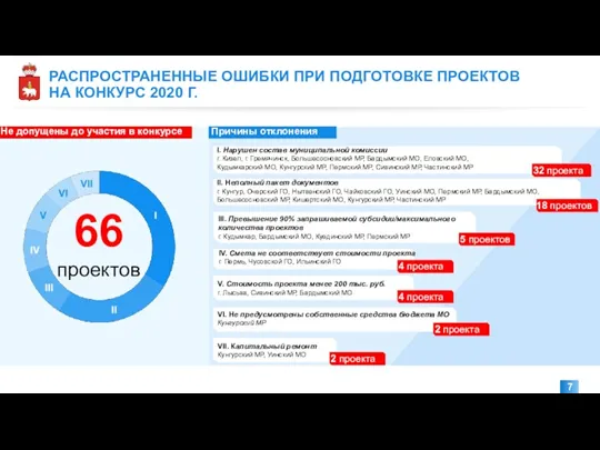 РАСПРОСТРАНЕННЫЕ ОШИБКИ ПРИ ПОДГОТОВКЕ ПРОЕКТОВ НА КОНКУРС 2020 Г. I. Нарушен состав