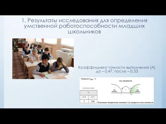 1. Результаты исследования для определения умственной работоспособности младших школьников Коэффициент точности выполнения