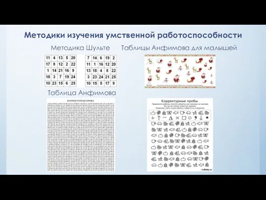 Методики изучения умственной работоспособности Методика Шульте Таблица Анфимова Таблицы Анфимова для малышей