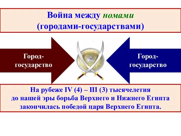 Война между номами (городами-государствами) На рубеже IV (4) – III (3) тысячелетия