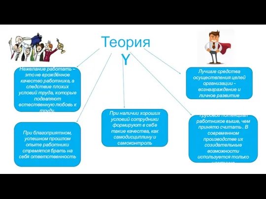 Теория Y Нежелание работать – это не врождённое качество работника, а следствие